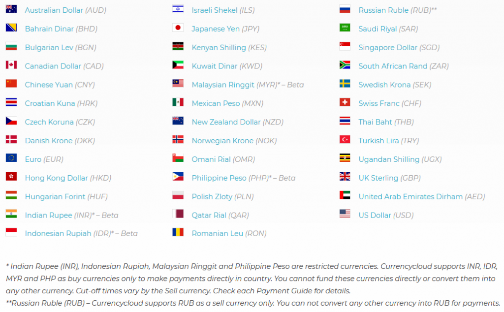 Foreign Exchange FAQs | Currency Wave